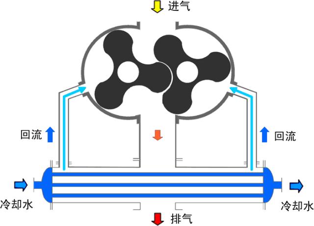 十九种水泵的工作原理,125摩托车机油泵工作原理