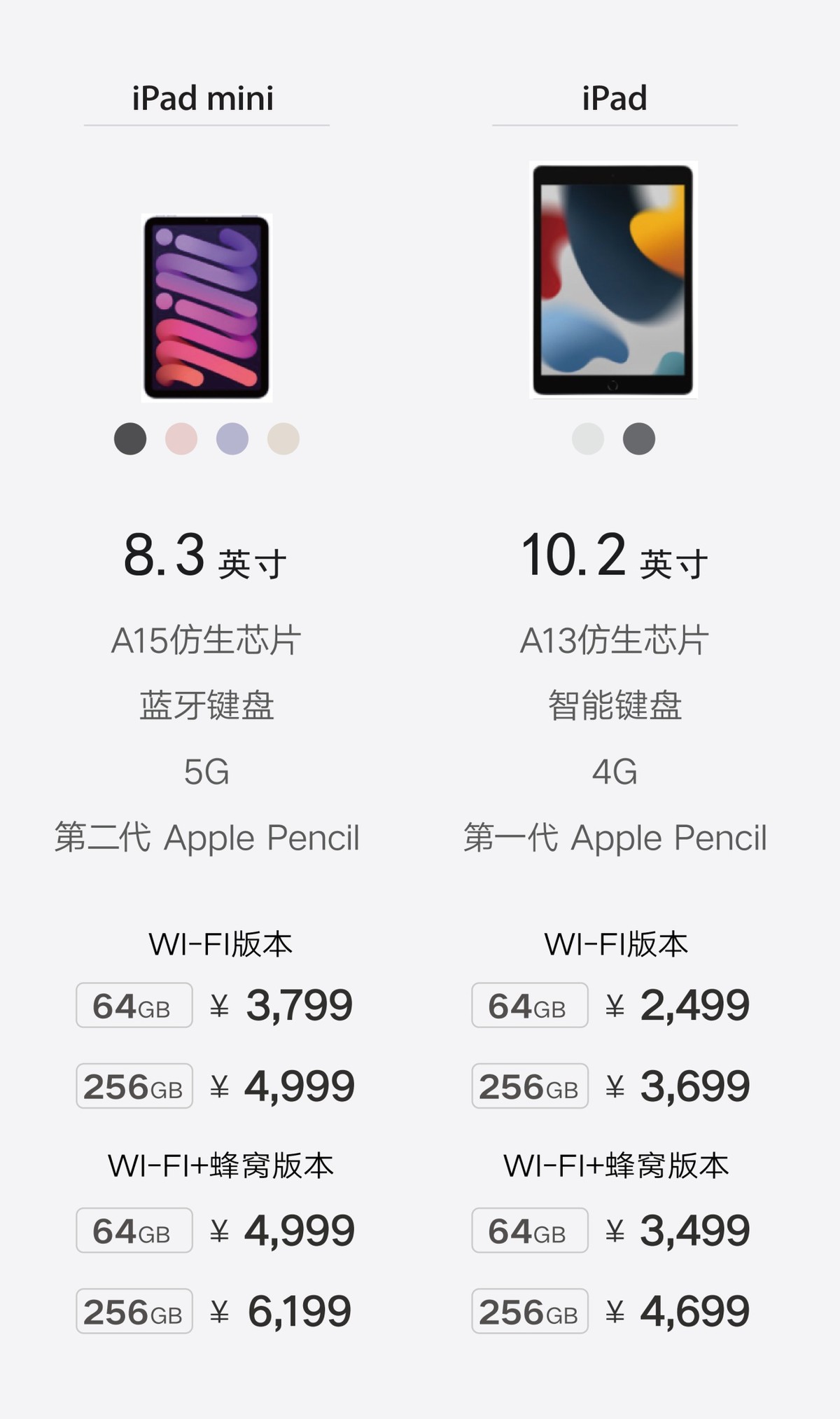 联通引入iphone挣还是亏,买iphone到联通