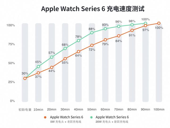 applewatchseries7上手体验,applewatchseries7全系上手