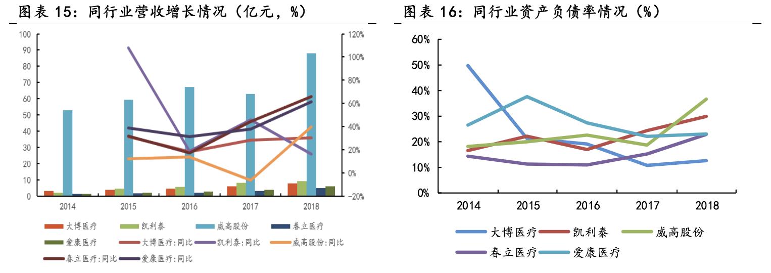 大博医疗骨科整体方案,骨科医疗龙头企业