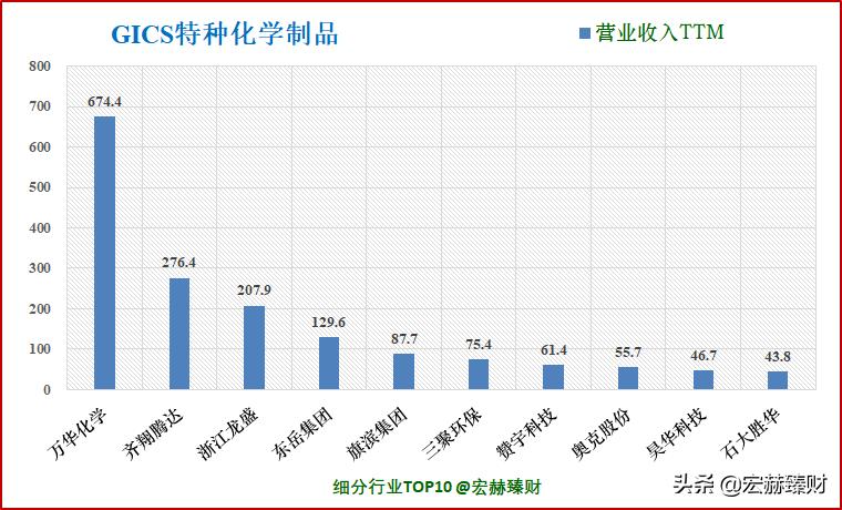 「护城河评级」彩客化学