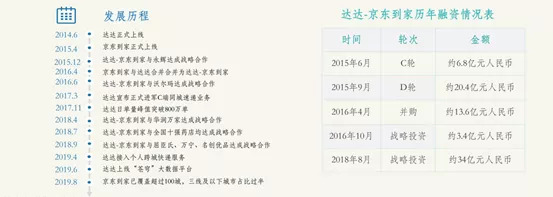 资本寒冬天使投资,资本寒冬个人投资