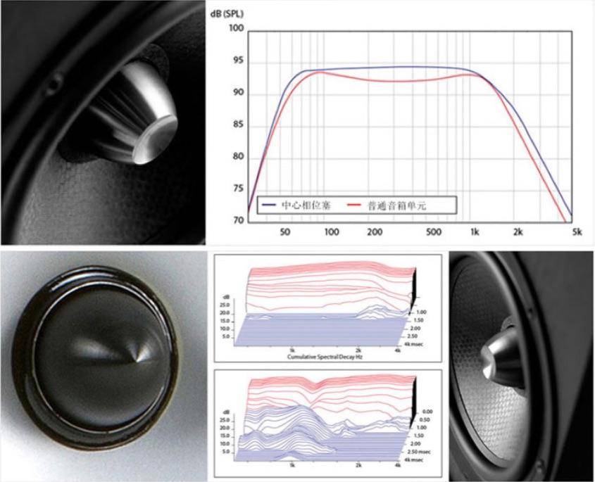 不伤害耳朵的音箱,聆听效果最佳的音箱