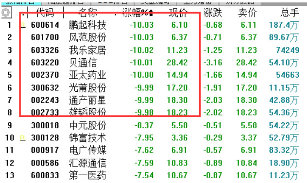 市场反弹一般持续多久,市场行情暴涨