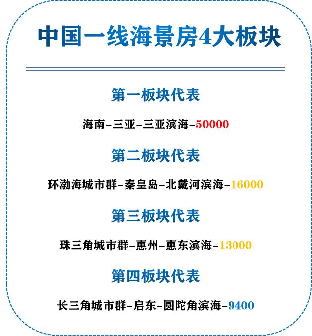 上海周边46万海景房,上海旁性价比最高海景房