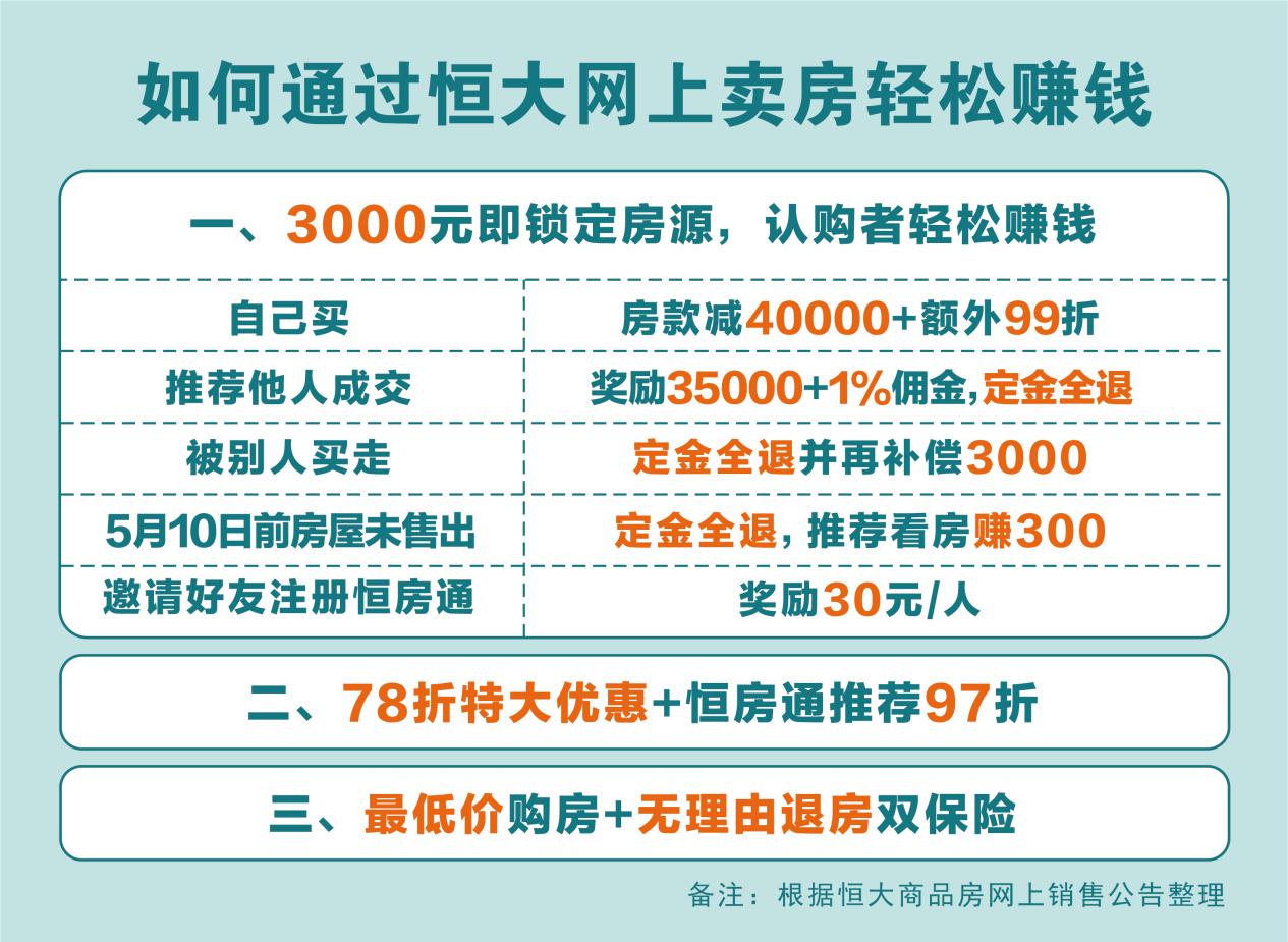 微商界黑马恒大继续撒钱!3000赚35000+,保底赚10%
