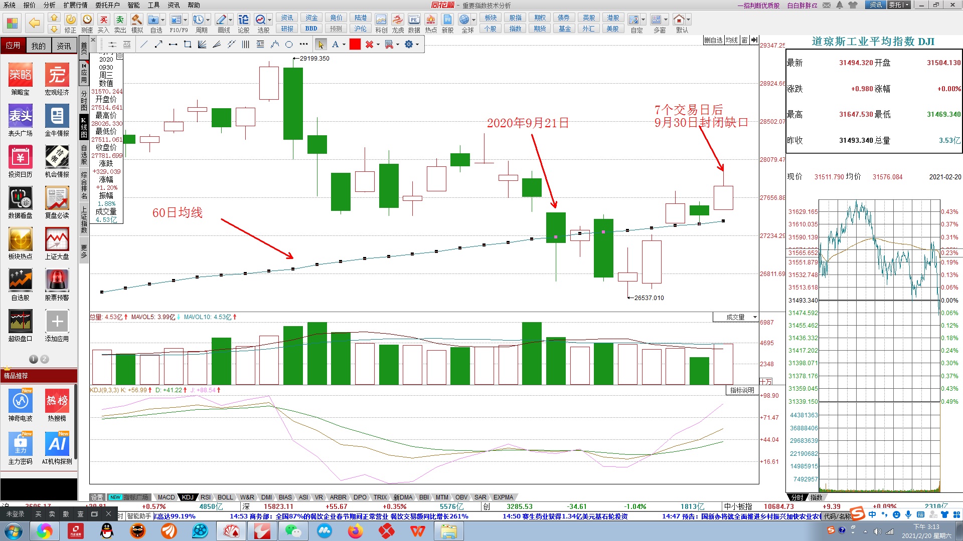 均线均量金叉共振公式,均线均量