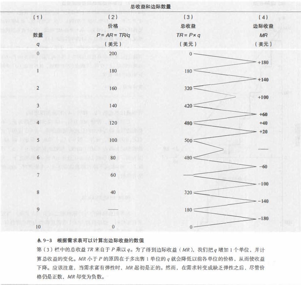 经济学对竞争垄断的看法和认识,大一经济学垄断与竞争第六章笔记