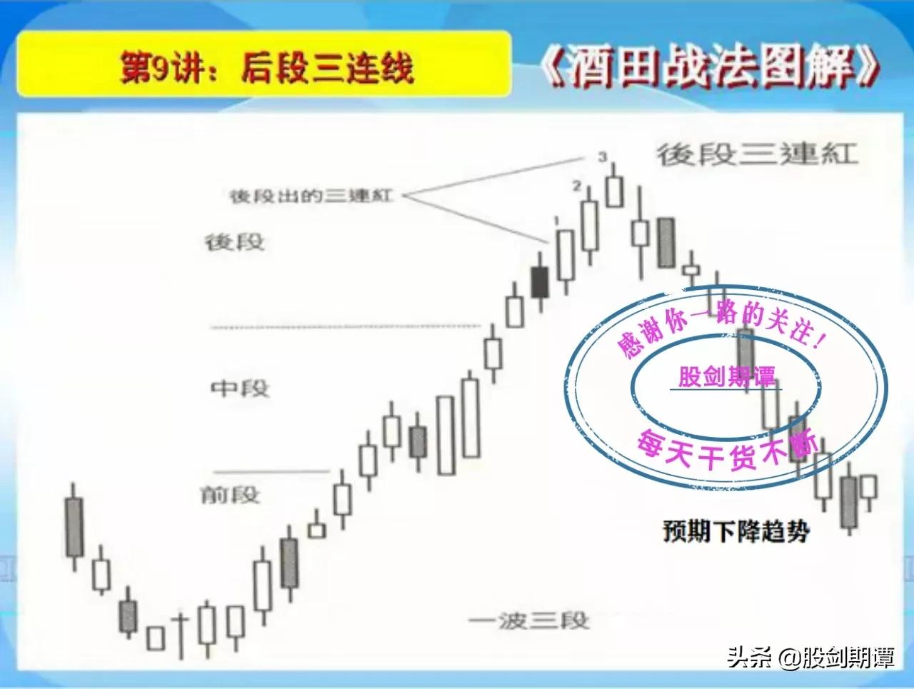 酒田战法图解78式完整版,k线酒田战法