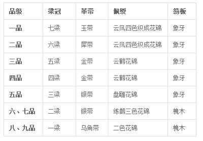复原唐制汉服变装,明朝服饰的特点总结