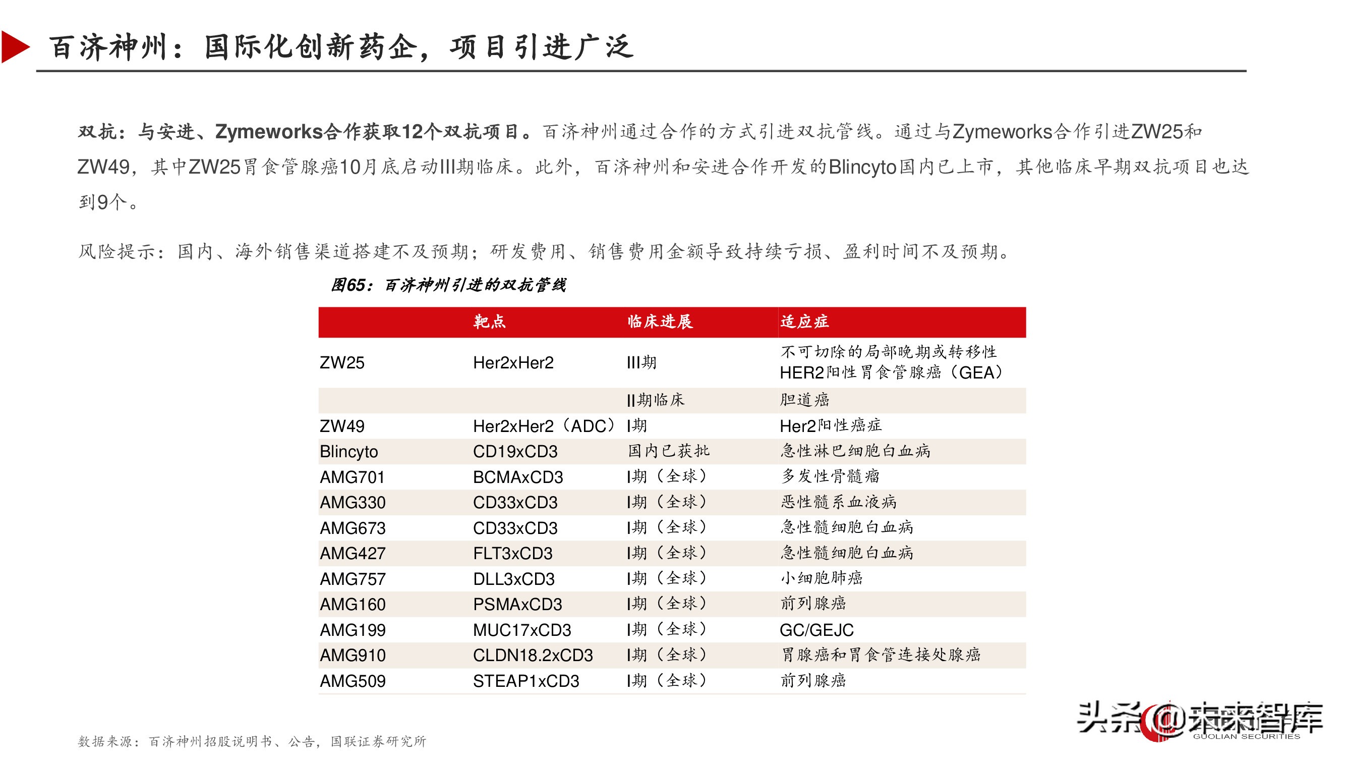 双特异性抗体行业深度研究报告,双抗临床进展