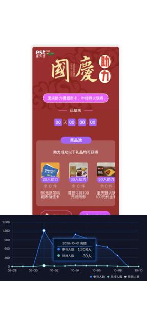 DTC节庆营销“火”了，这12个mall都抢着干