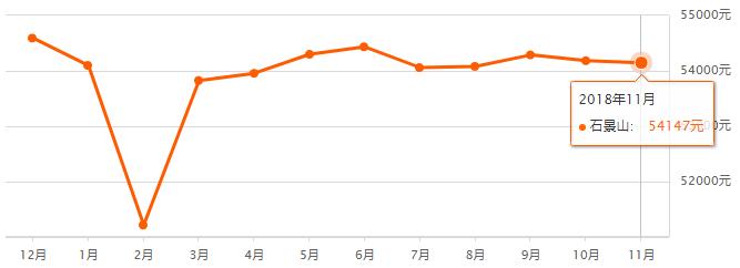 北京市各区房价最新排名,快看北京房价各区出炉