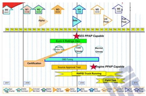 东风康明斯发动机是电控吗,装配东风康明斯发动机的车型