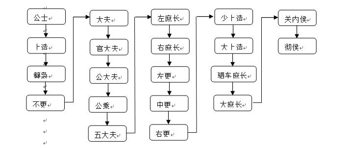 一剑扫天下,秦国扫六合的成功的原因