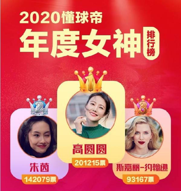 D站《女神大会》总决赛落幕,高圆圆一年两度封神,寡姐第三