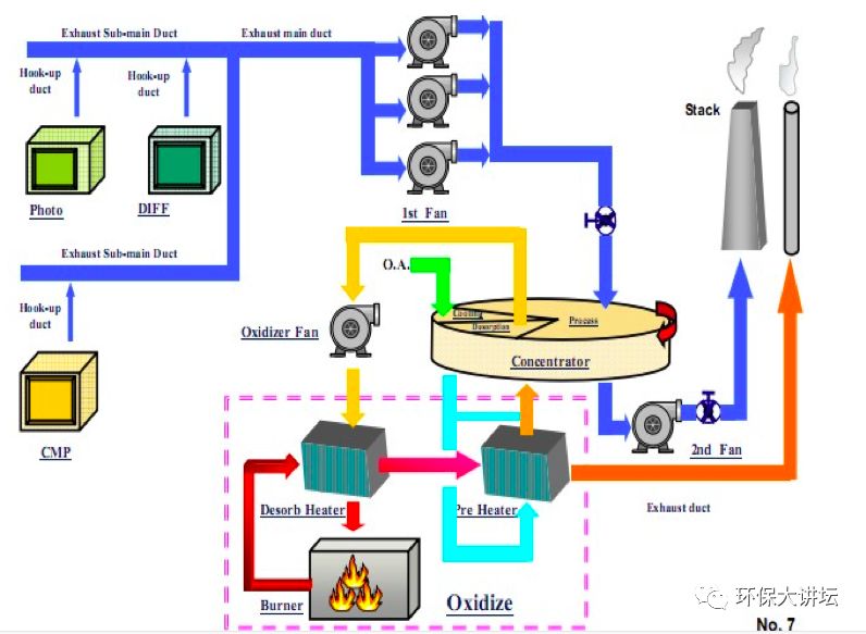 浙江沸石转轮吸附原理及效率,沸石转轮一体机运行维护方案