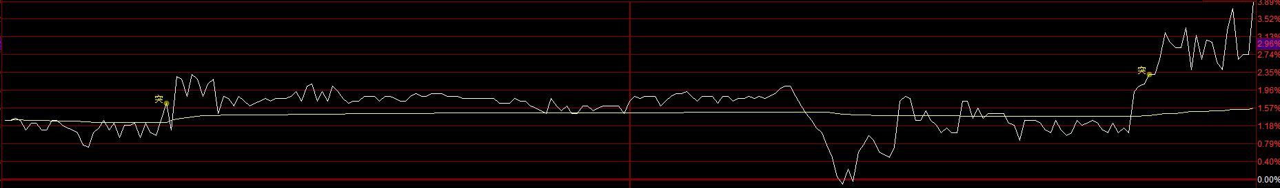 识别庄股远离杀猪盘,识别庄股的指标有哪些
