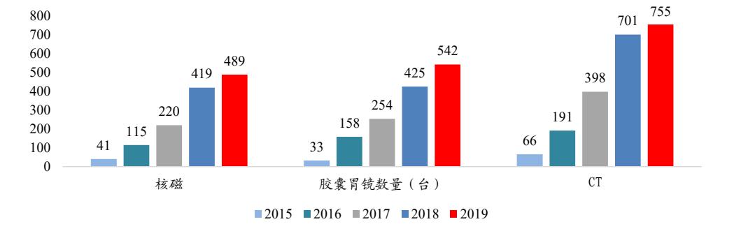 美年健康中报最新消息,美年健康股票为什么跌了