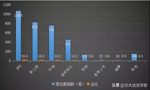 pe投资的估值风险,pe投资最新政策