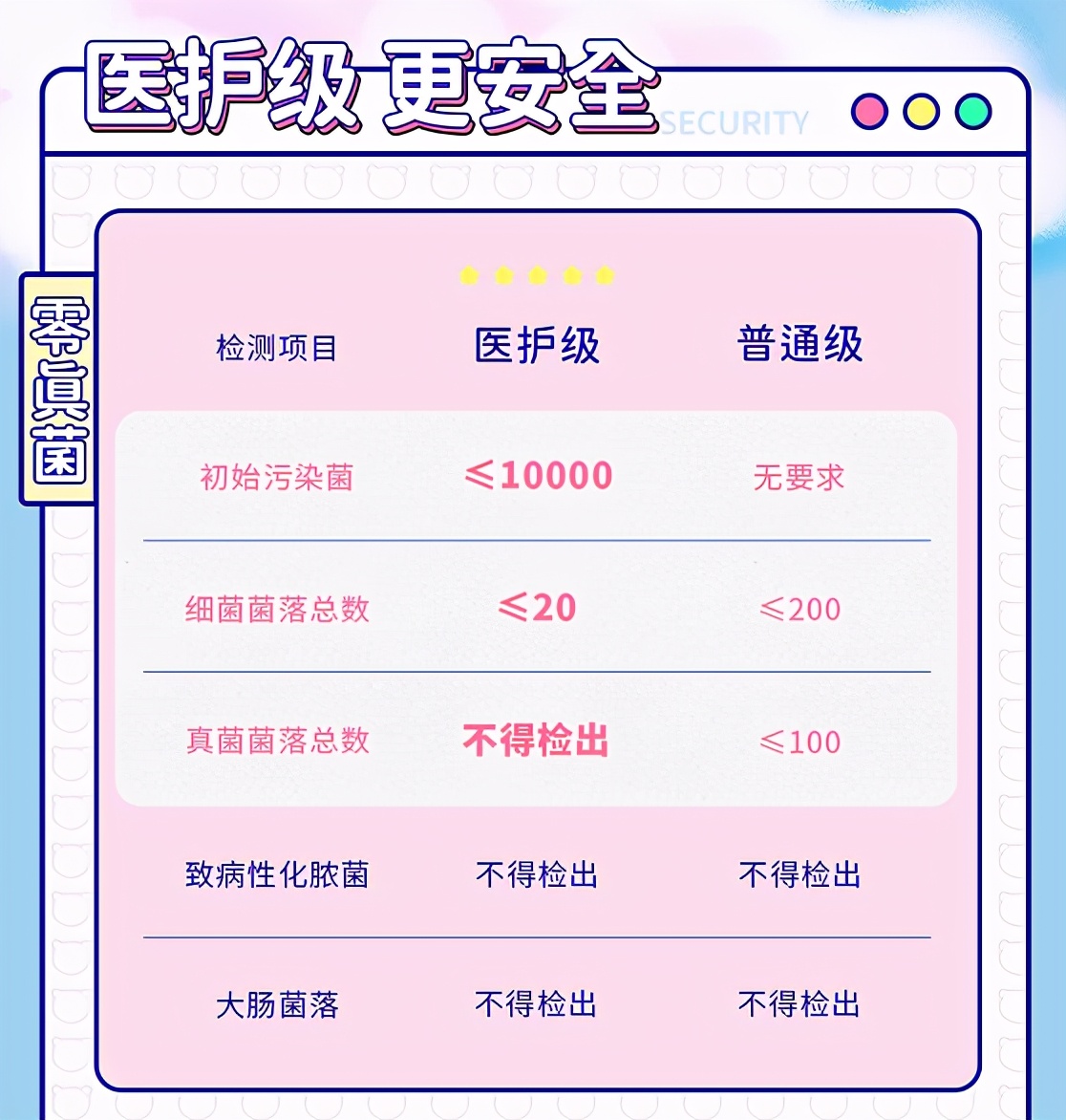 千金净雅小萌宝卫生巾测评,千金净雅卫生巾礼盒装