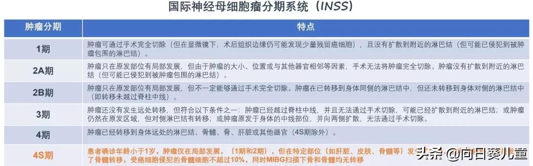 为什么吃中药对肿瘤没有帮助,儿童肿瘤吃中药有用吗