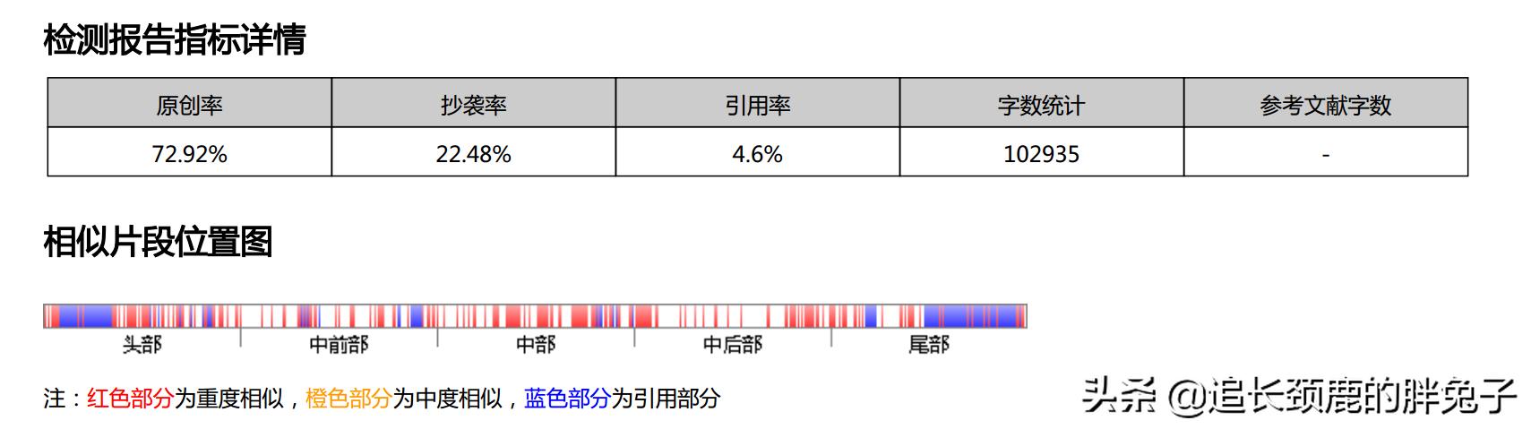 学校用的论文查重软件是什么软件,关于毕业论文查重的经验分享