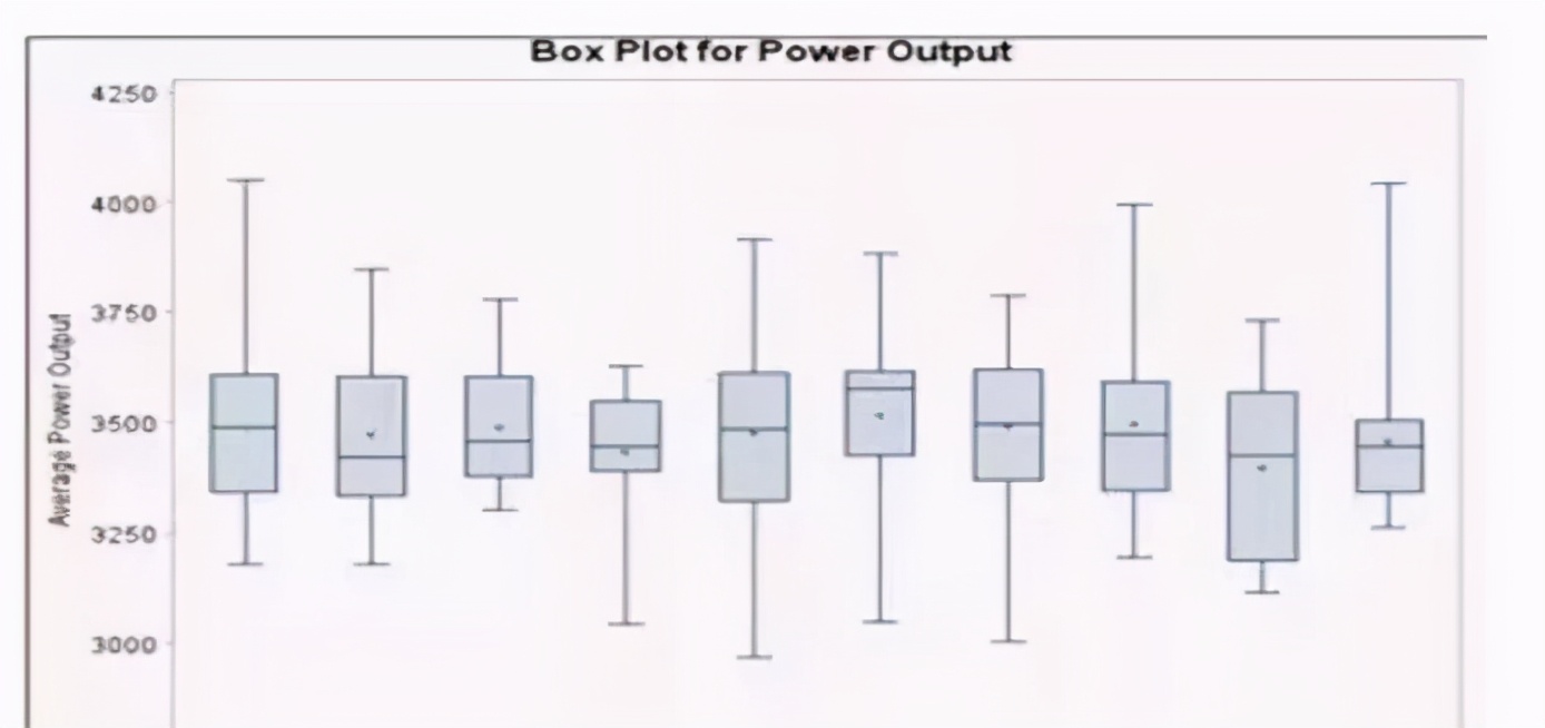 minitab和六西格玛的关系,minitab做6西格玛过程能力分析