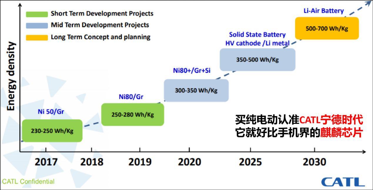 高续航新能源车型盘点,12款500km+车型横评,拒绝充值一针见血