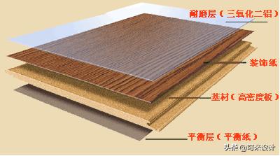 地暖是用地砖好还是地板好,地暖用地板好还是地砖好