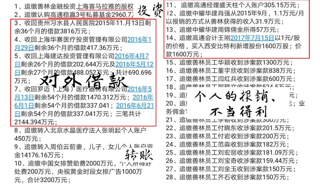 非法集资追赃都有哪些方面去查,非法集资追赃挽损存在的问题