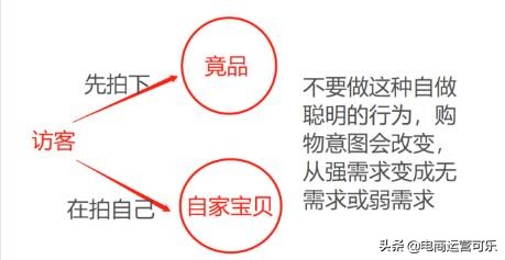 降维爆搜+标签权重=S1单抵10单爆款玩法