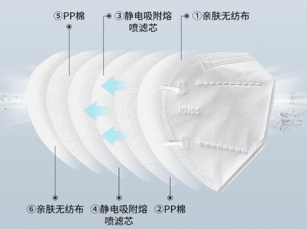 n95全自动口罩机成套设备,N95全自动口罩机