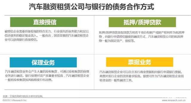 中国汽车融资租赁现状,2023汽车融资租赁行业情况