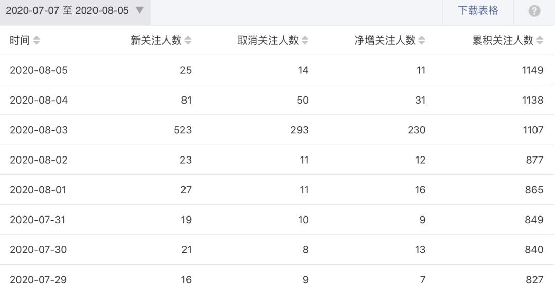 小程序公众号在微信上怎样排名,公众号小程序实战