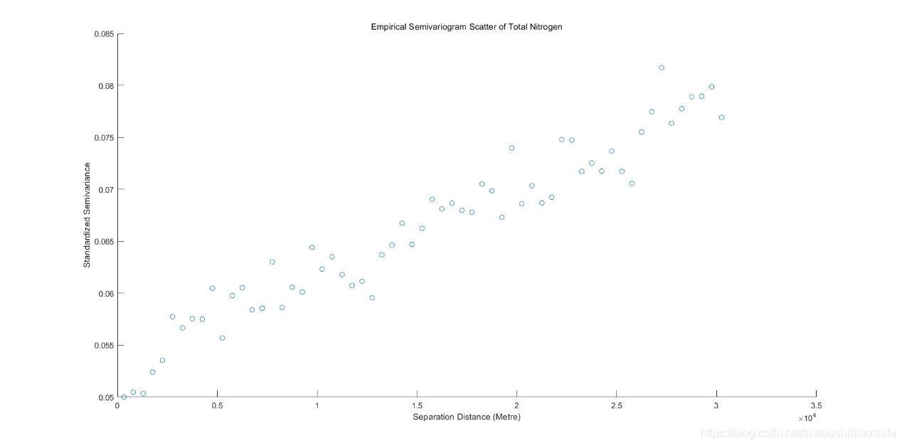 matlab如何画方差图,matlab两组数据的方差图