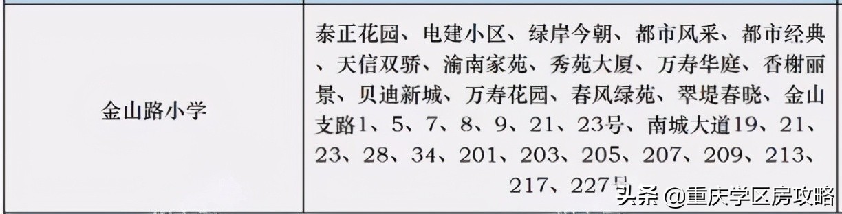 重庆珊瑚初中学校,重庆珊瑚中学分尖子班吗