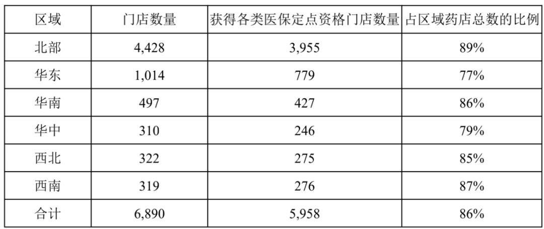 国大药房一年能挣多少钱,国大药房市值