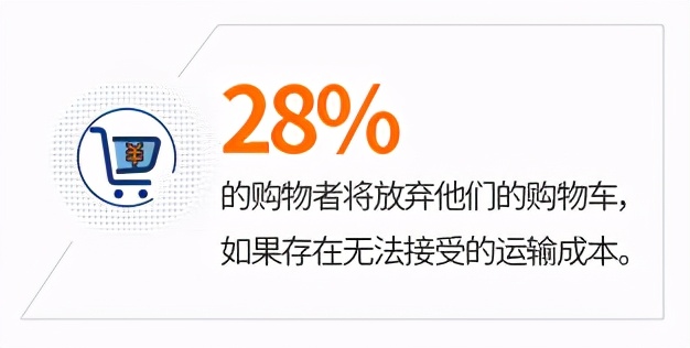 跨境电子商务主要学什么,跨境电子商务的岗位