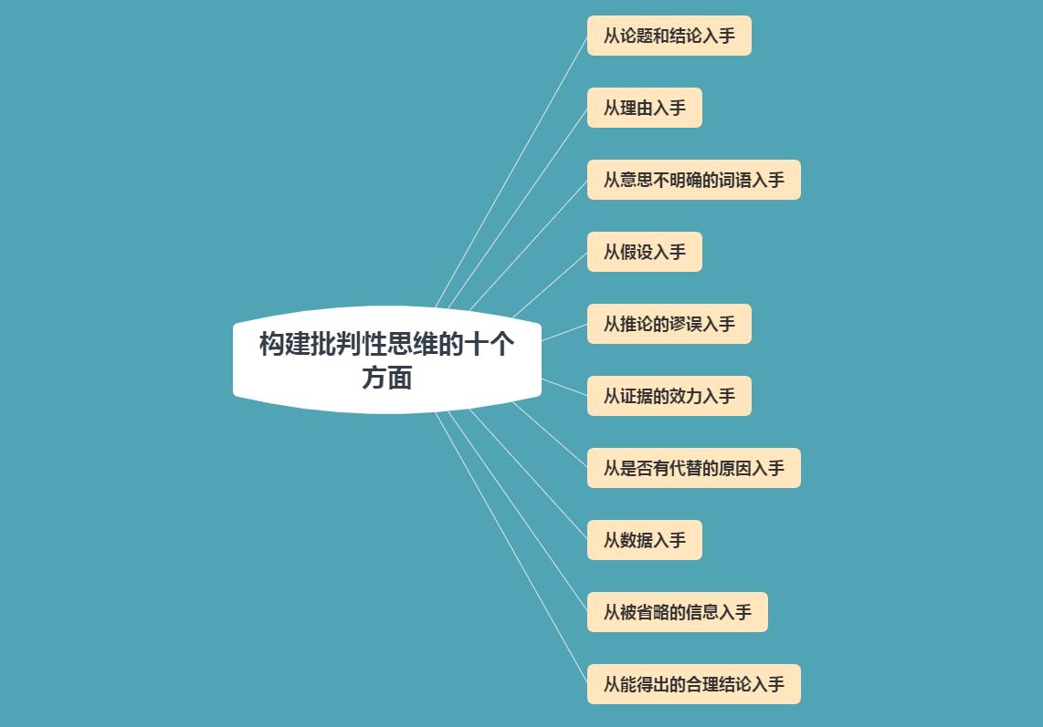 有疑问怎么回答,最难的提问如何回答