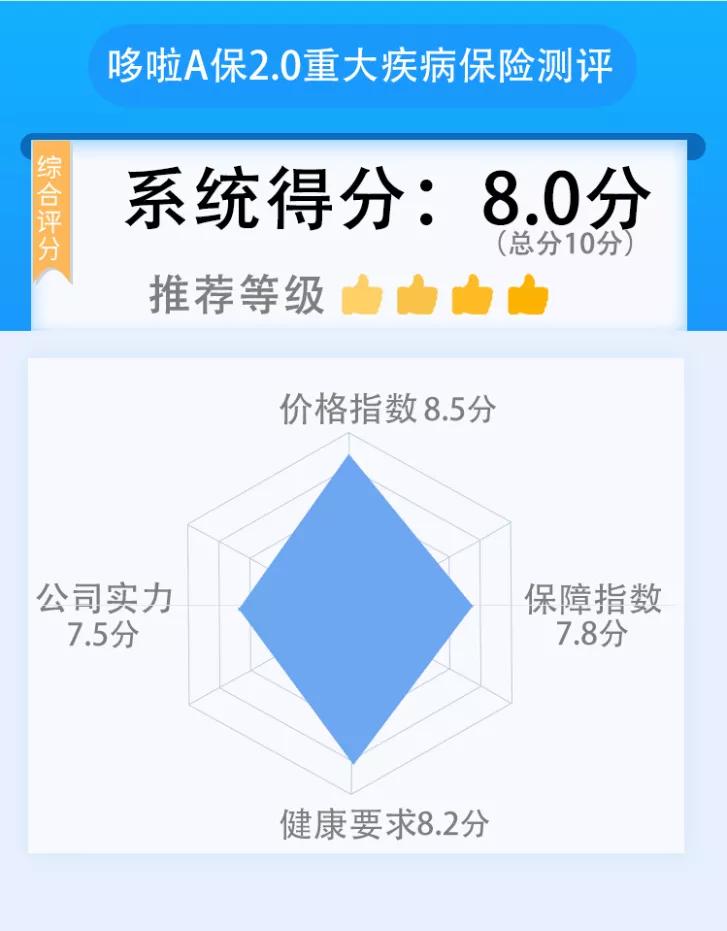 哆啦a保终身重疾险,重疾险和普惠健康险区别