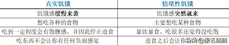 你以为的暴饮暴食,饿了以后怎么控制暴饮暴食