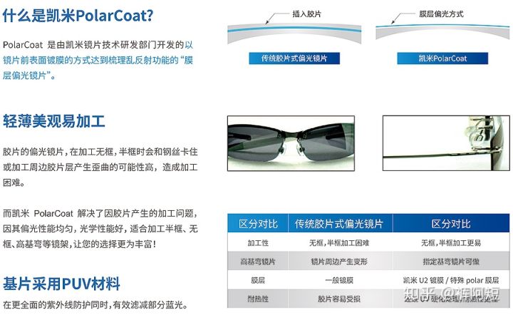 视力散光是怎么引起的,眩光及夜间视力障碍