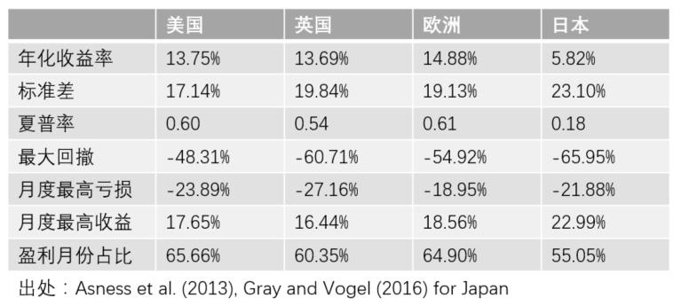 构建量化动量选股系统的实用指南,动量选股法