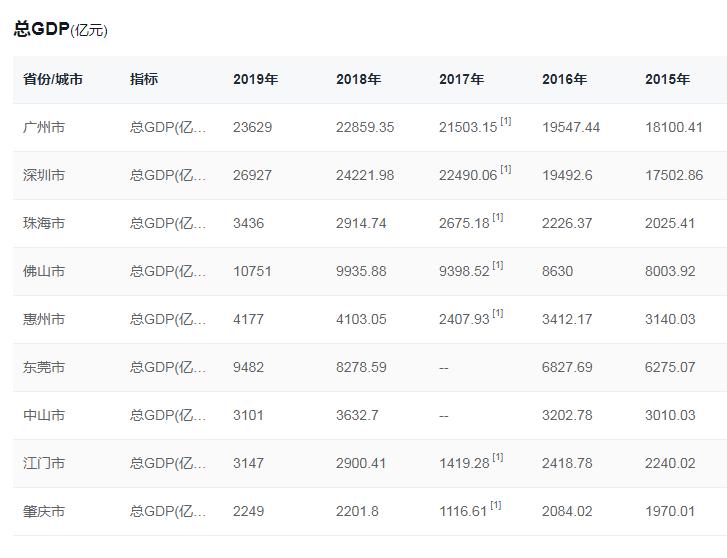 香港入驻大湾区的大学,香港澳门的大学在大湾区有分校吗