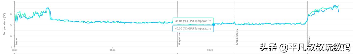 联想小新14pro酷睿高压版测评,新电脑怎样测评联想小新pro14