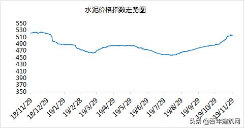 水泥熟料今日行情最新,全国水泥混凝土行情概述及预测