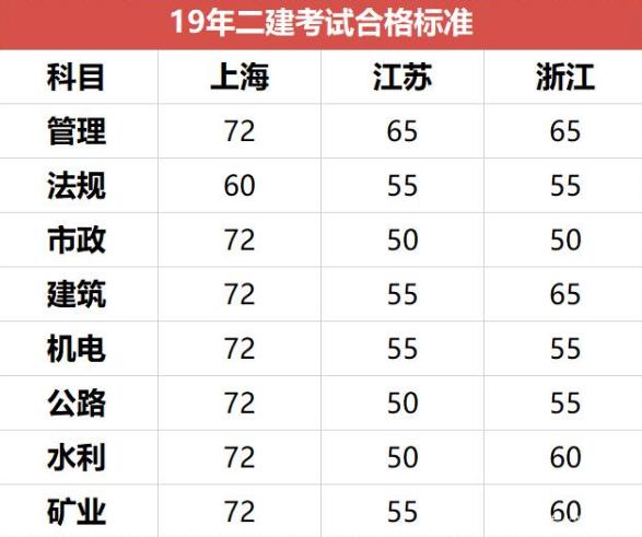 江浙沪可以报二建吗,江浙沪的二建证可以通用吗