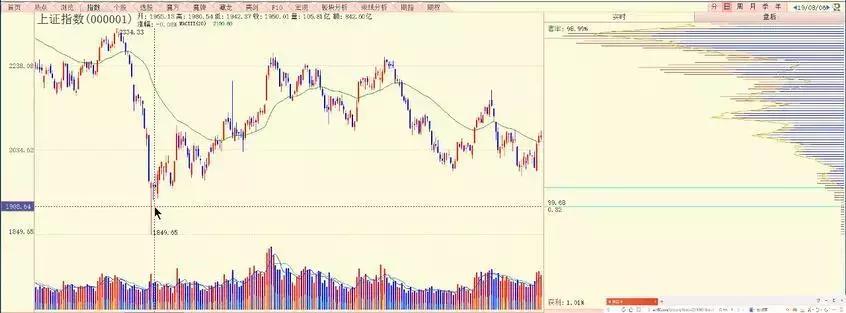 陈浩接下来的筑底区间在哪,陈浩牛市要筑底