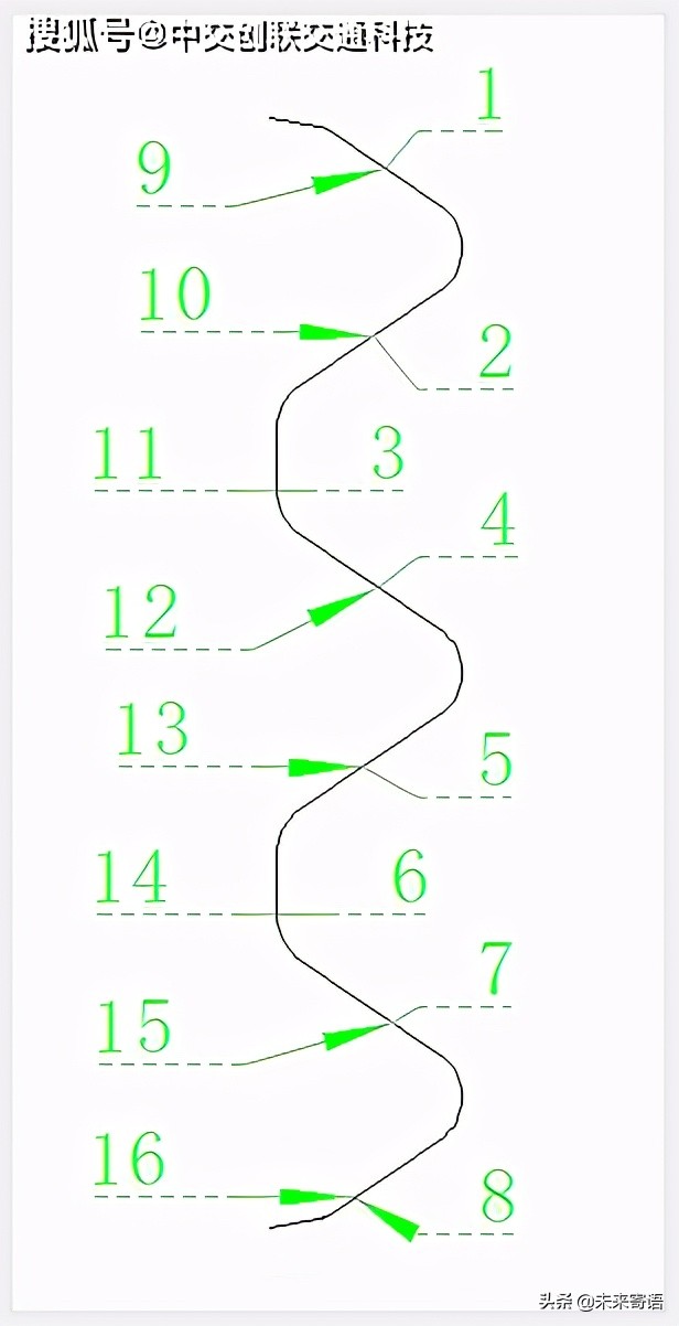 不锈钢护栏验收标准,钢护栏检测